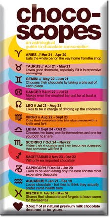 Image result for chocolate astrology